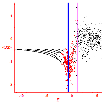 Peres lattice <J3>